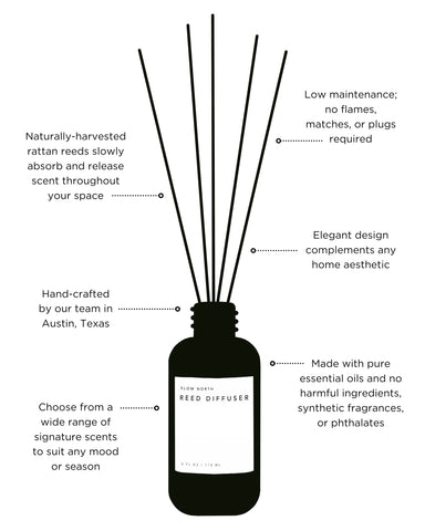 Hello Sunshine - Reed Diffuser