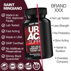 Uric Acid Support 120 Capsules Kidney Detox Urinary Health