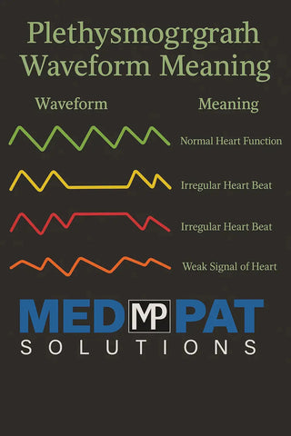 Med-Pat PX-1 Fingertip Pulse Oximeter Accurate SpO2 Monitor Device