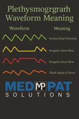 Med-Pat PX-1 Fingertip Pulse Oximeter Accurate SpO2 Monitor Device